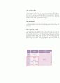 (조직리더쉽)기업의 계층간 리더십 교육 프로그램 비교/분석 24페이지