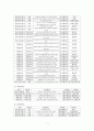 사회불평등 (학문간 지원 불평등) 7페이지