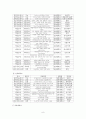 사회불평등 (학문간 지원 불평등) 8페이지