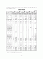 사회불평등 (학문간 지원 불평등) 15페이지