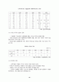 한국 재벌기업의 성장 및 과정 35페이지