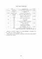 한국 재벌기업의 성장 및 과정 36페이지