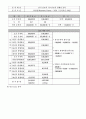 전기난로와 가스난로의 생애 총 비용(LCC) 3페이지
