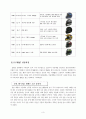 [A+평가 레포트]글로벌 무한경쟁시대에 국내생산거점 기업으로 발전을 위한 (주)HJC의 글로벌경쟁력 강화방안 5페이지
