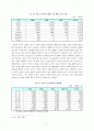 [A+평가 레포트]글로벌 무한경쟁시대에 국내생산거점 기업으로 발전을 위한 (주)HJC의 글로벌경쟁력 강화방안 9페이지