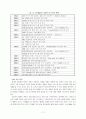 [A+평가 레포트]글로벌 무한경쟁시대에 국내생산거점 기업으로 발전을 위한 (주)HJC의 글로벌경쟁력 강화방안 13페이지