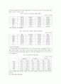  최근 한국경제의 대외자본거래와 관련하여 외환위기의 재발가능성 고찰 3페이지