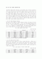  최근 한국경제의 대외자본거래와 관련하여 외환위기의 재발가능성 고찰 6페이지