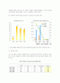 한미 FTA 타결에 따른 경제적 영향 및 기대효과 4페이지