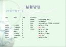 디지털 실험 배정밀 연산 ppt발표자료 14페이지