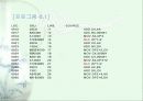 디지털 실험 배정밀 연산 ppt발표자료 15페이지