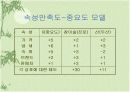 소주의 소비현황조사 및 마케팅전략 분석 18페이지