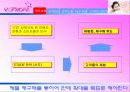 ETUDE 코디네이터(태평양 화장품 중 에뛰드) 5페이지
