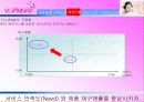 ETUDE 코디네이터(태평양 화장품 중 에뛰드) 13페이지