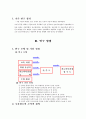 수업과 만족도와의 상관관계 5페이지