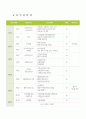 미래유망직업 5페이지