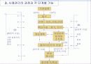 사례관리의 사례연구 10페이지