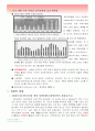 중국경제 11.5규획(배경과 전망) 5페이지