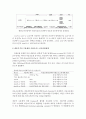 apoptosis전사인자 4페이지