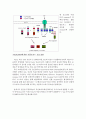 apoptosis전사인자 5페이지