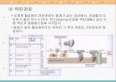 체액성 면역의 작동기전 15페이지