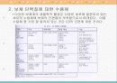 체액성 면역의 작동기전 16페이지