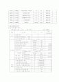 가상 데이터 실행 보고서 5페이지