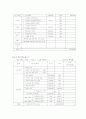가상 데이터 실행 보고서 6페이지