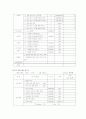 가상 데이터 실행 보고서 7페이지