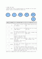 경영지원실 재고관리 업무 flow 2페이지