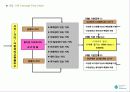 상업시설 개발컨셉 디자인 및 MD구성 3페이지