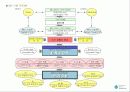 상업시설 개발컨셉 디자인 및 MD구성 7페이지