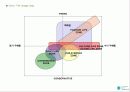 상업시설 개발컨셉 디자인 및 MD구성 12페이지
