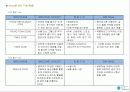 상업시설 개발컨셉 디자인 및 MD구성 14페이지