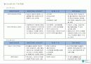 상업시설 개발컨셉 디자인 및 MD구성 17페이지