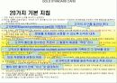리츠칼튼의 CRM 16페이지