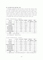 풀무원의 재무비율 11페이지
