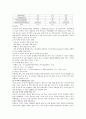 복막투석(Peritoneal dialysis) 3페이지