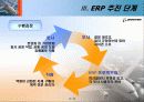 ERP성공 실패사례 보잉 boeing 13페이지