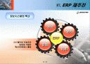 ERP성공 실패사례 보잉 boeing 25페이지