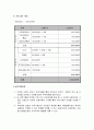 다문화 가족의  부부관계 개선 프로그램 4페이지
