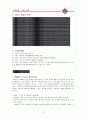 피자전쟁.피자헛과 도미노 3페이지