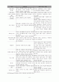 알코올 중독자 가족 서비스 현황과 대책 9페이지