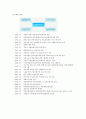 새터민의 이해와 새터민기관방문 보고서 6페이지