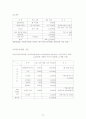 예식산업 사업계획서 10페이지