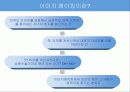 21세기 성공전략 이미지메이킹 3페이지