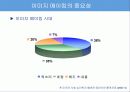 21세기 성공전략 이미지메이킹 4페이지