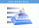 21세기 성공전략 이미지메이킹 5페이지