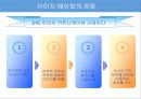 21세기 성공전략 이미지메이킹 6페이지