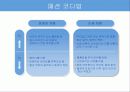 21세기 성공전략 이미지메이킹 18페이지